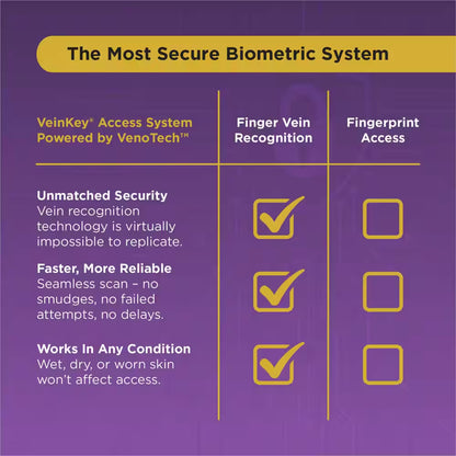 Biometric 1.0 Cu. Ft. Waterproof and Fireproof Home Safe Advanced Finger Vein Recognition Access in Matte Black