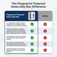 Fingerprint Fireproof Home Safe Box,Biometric Money Safe,2.12 Cuft — Comparison